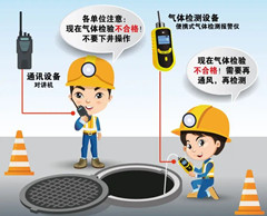 黄江有限空间安全作业操作规程